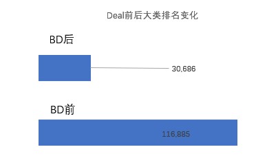 亚马逊秒杀活动