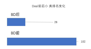 亚马逊推广