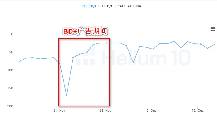 亚马逊站内推广