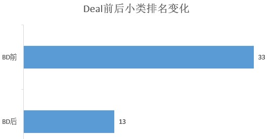 亚马逊推广