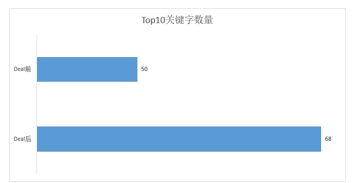 亚马逊BD