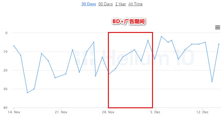 亚马逊站外推广