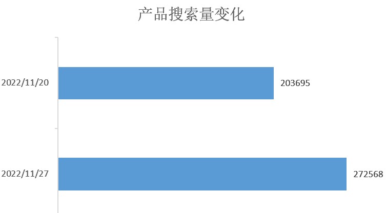 亚马逊关键词