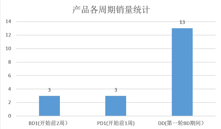 亚马逊产品