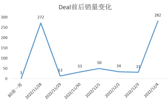 亚马逊站外推广