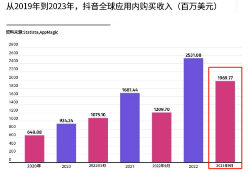 亚马逊平台政策