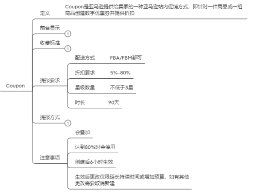 亚马逊秒杀、7天促销