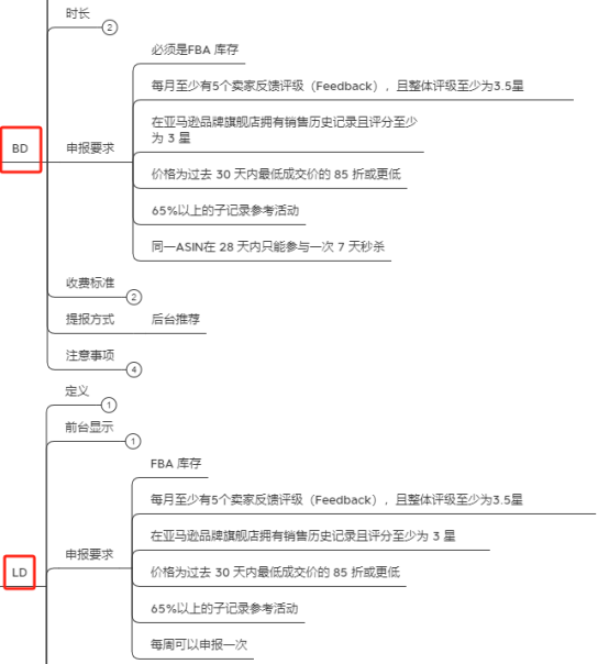 亚马逊Deal