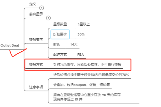 亚马逊outlet deals