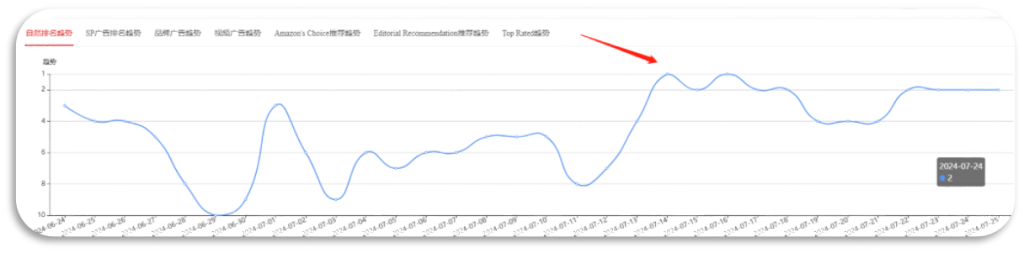 Search volume: 5W+
